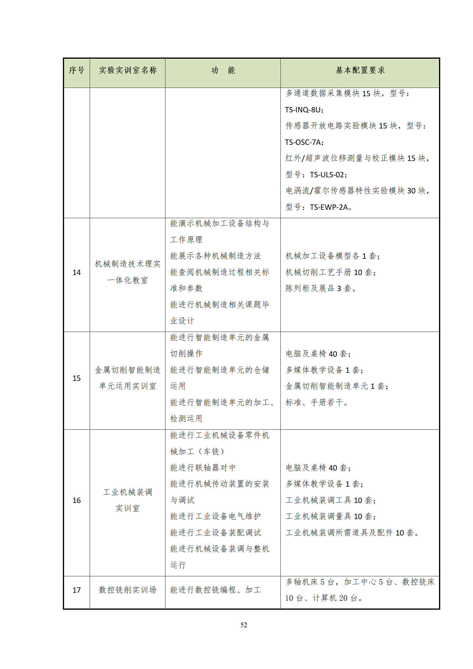 20210730304永利集团官网入口2021级机械制造及自动化专业人才培养方案_54.png