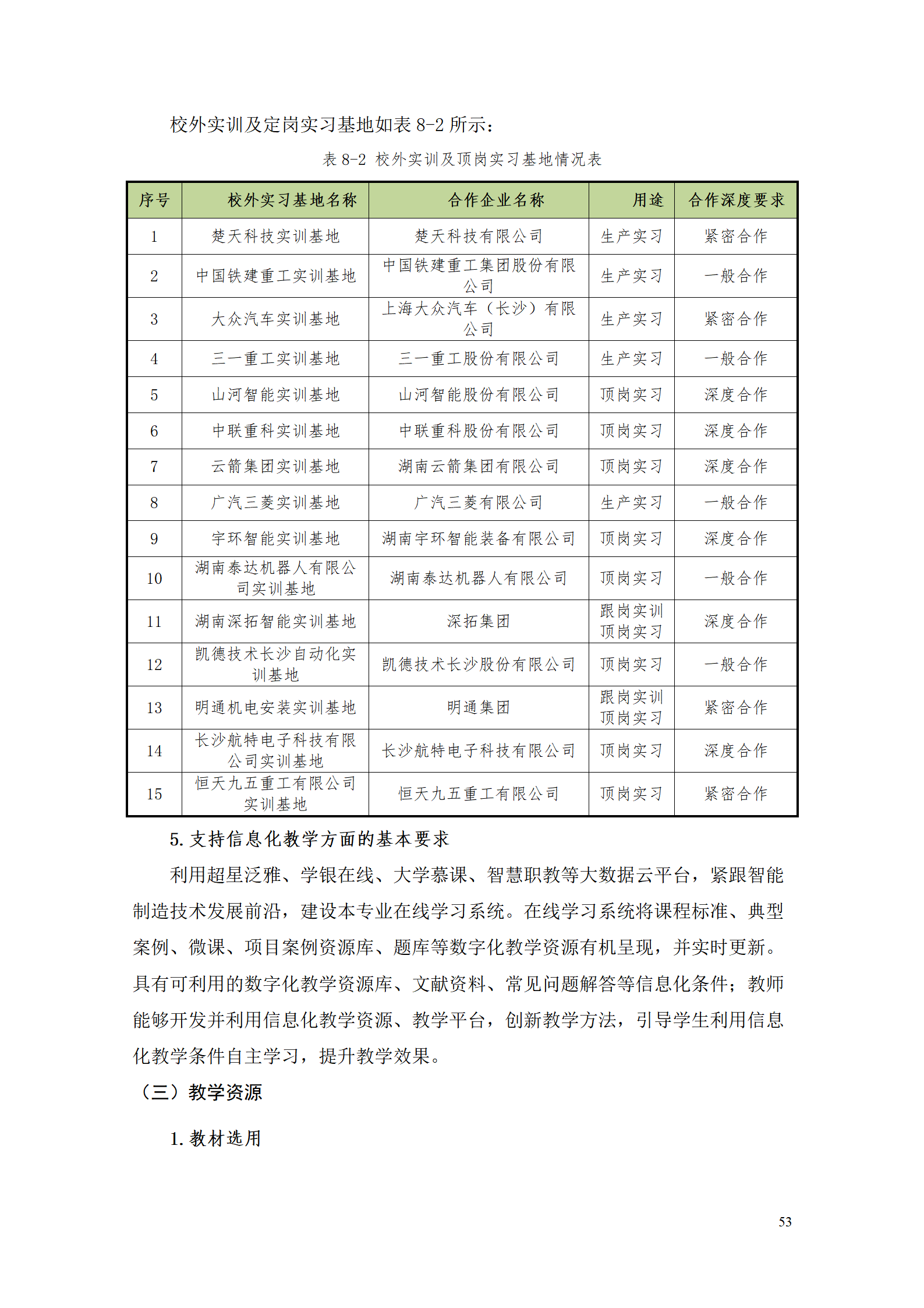 304永利集团官网入口2021级数控技术专业人才培养方案92_55.png
