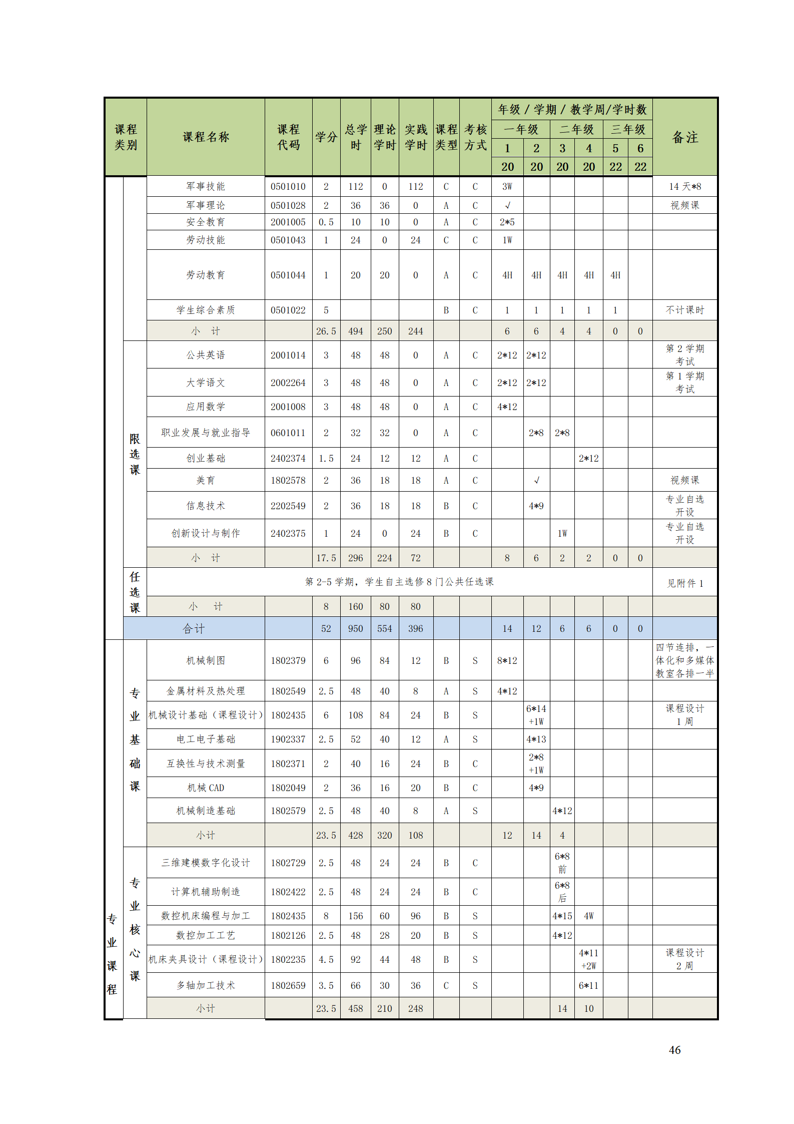 304永利集团官网入口2021级数控技术专业人才培养方案92_48.png