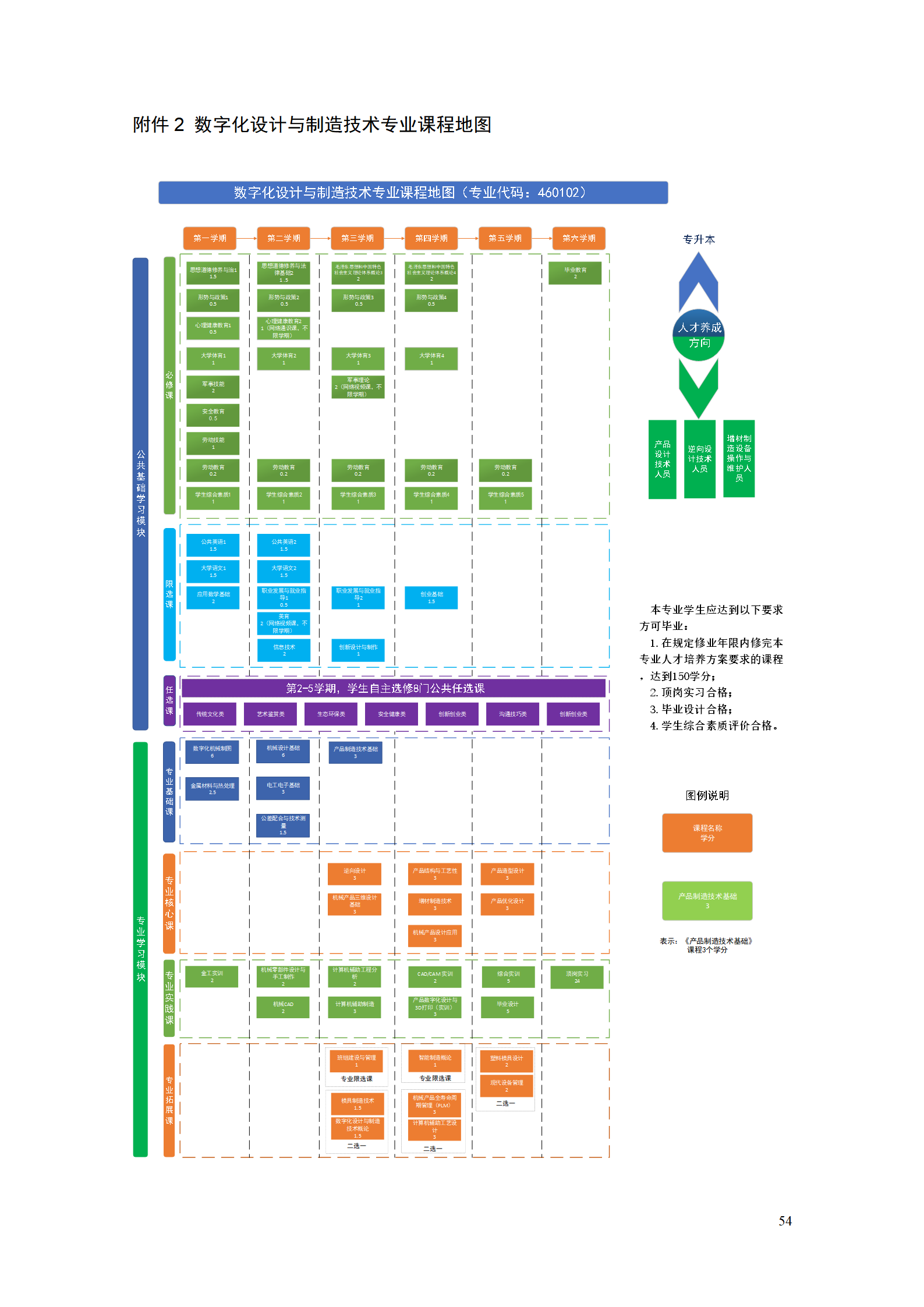 AAAA304永利集团官网入口2021级数字化设计与制造技术专业人才培养方案20210728_56.png