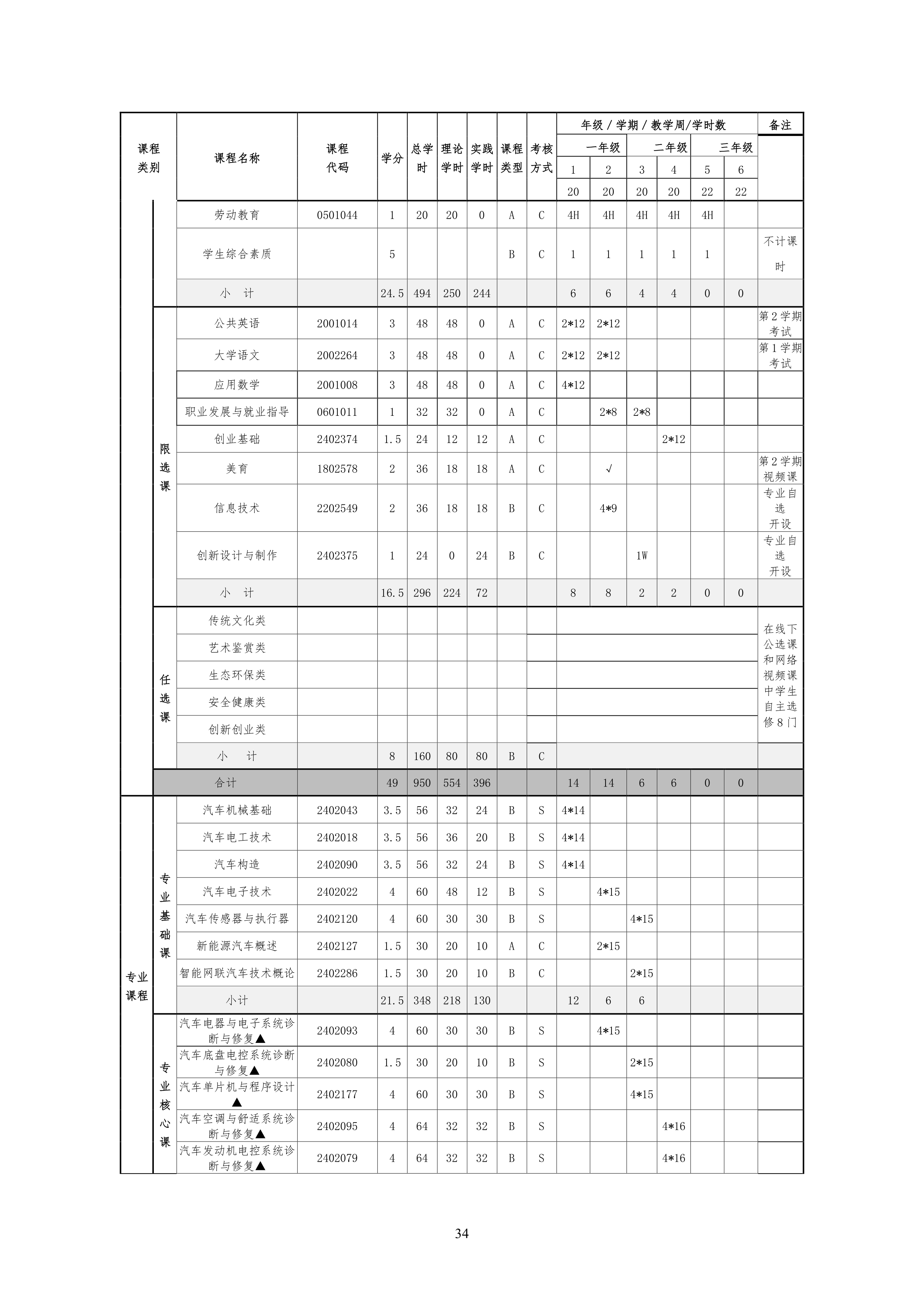304永利集团官网入口2021级汽车电子技术专业人才培养方案-定稿_36.png