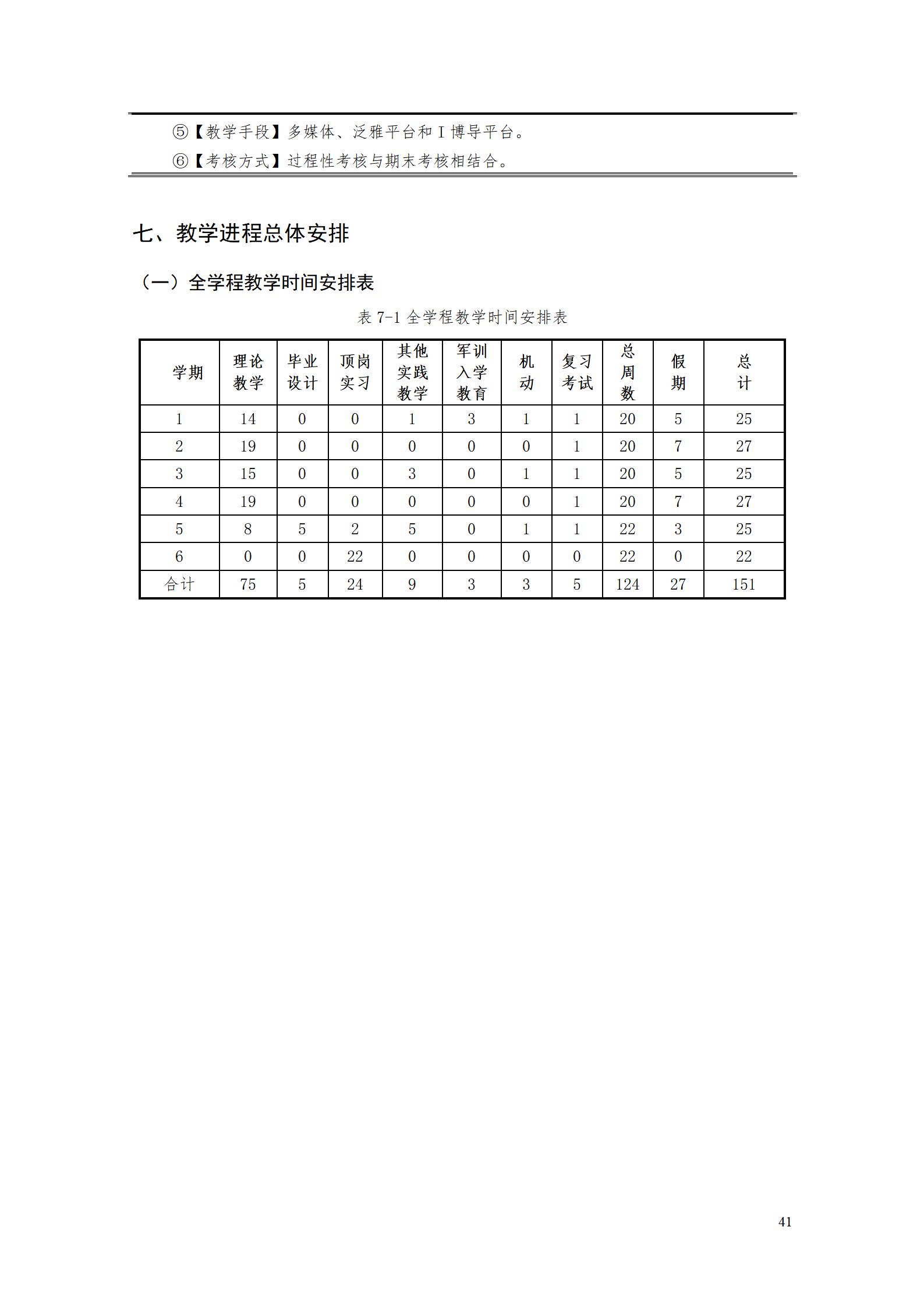 9.7  304永利集团官网入口2021级应用英语专业人才培养方案_43.jpg