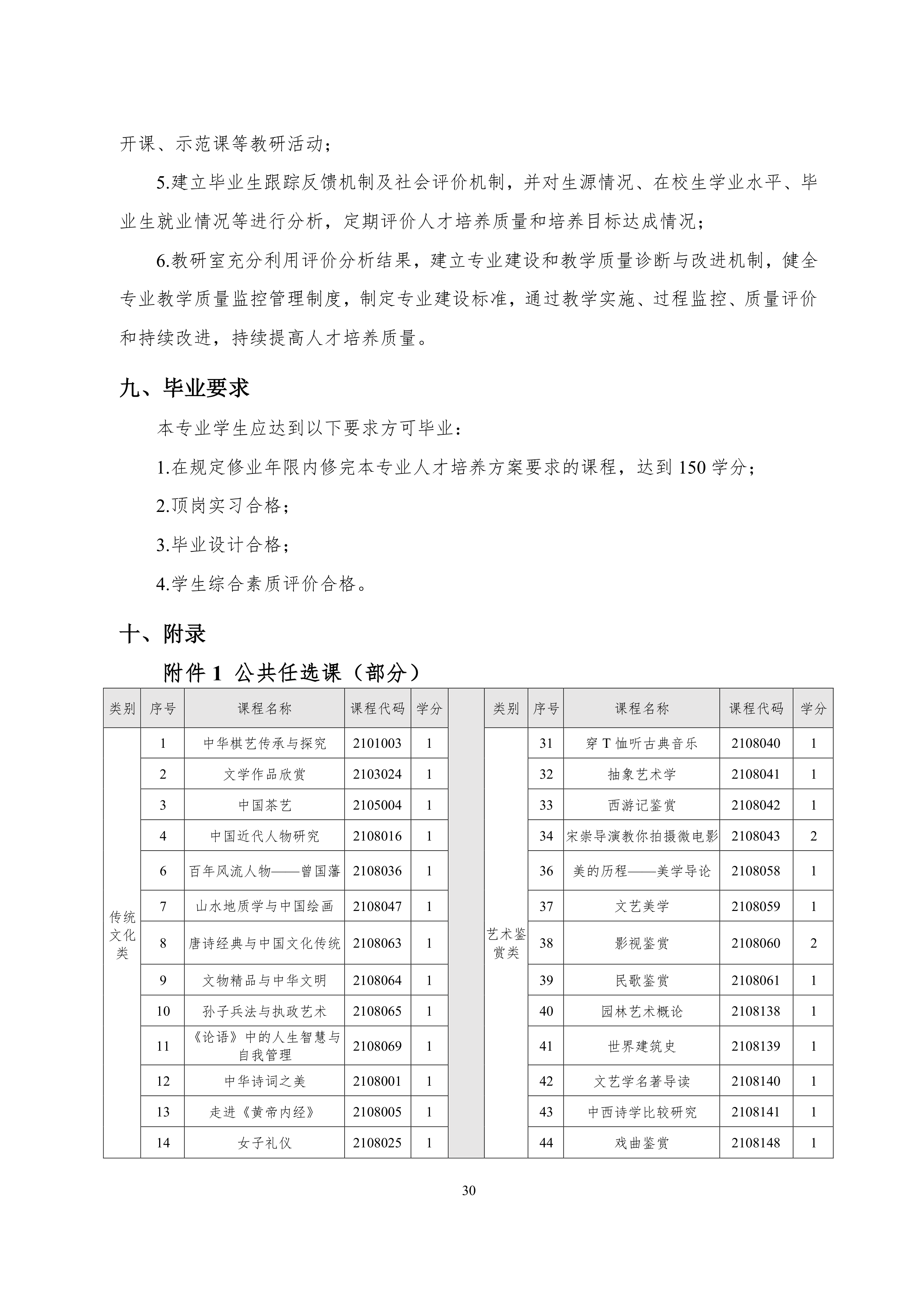 304永利集团官网入口2021级智能网联汽车技术专业人才培养方案-918_33.png