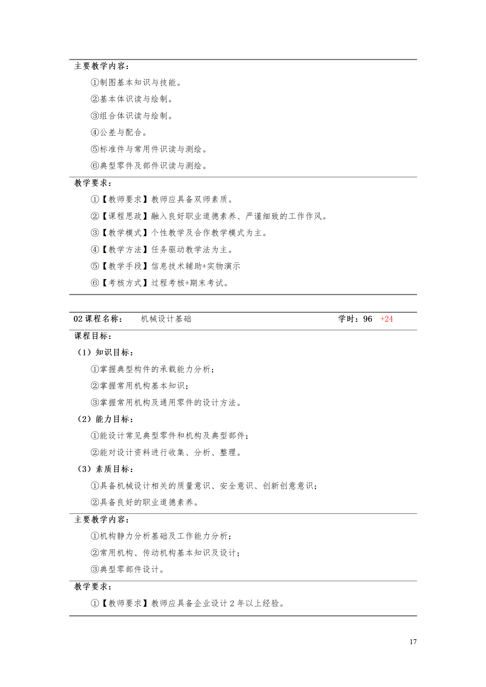 304永利集团官网入口2021级工业工程技术专业人才培养方案0728_19.png