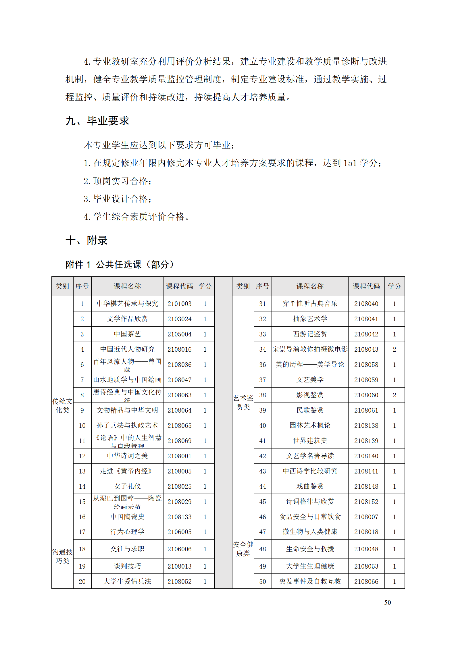 304永利集团官网入口2021级智能制造装备技术专业人才培养方案7.30_52.png