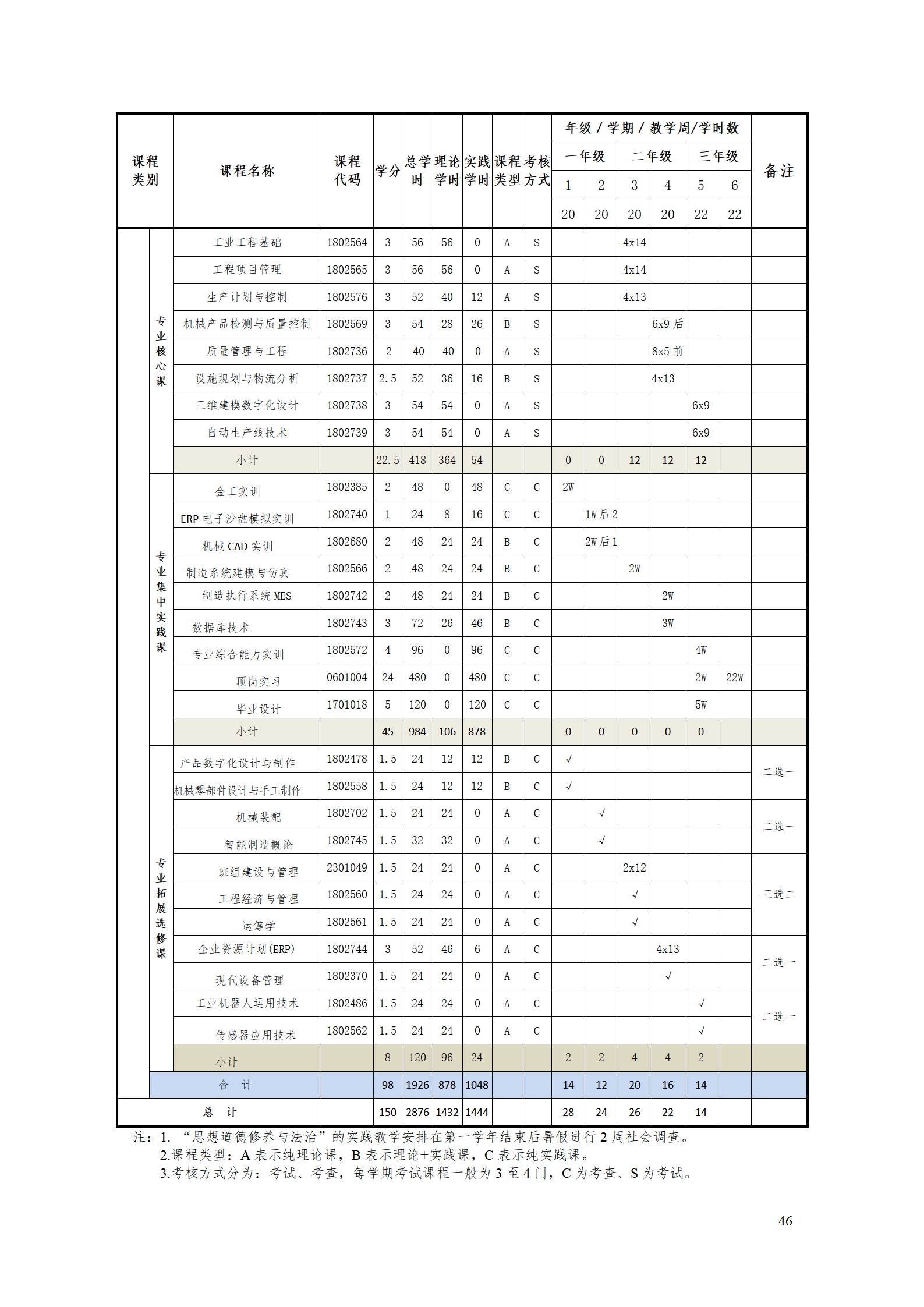 304永利集团官网入口2021级工业工程技术专业人才培养方案0728_48.png