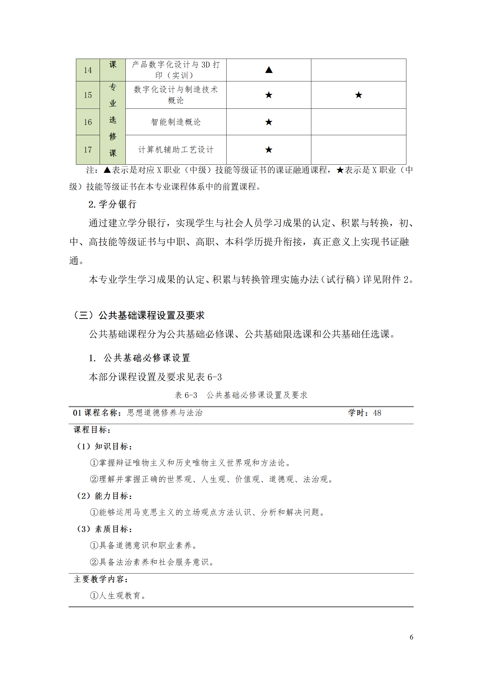 AAAA304永利集团官网入口2021级数字化设计与制造技术专业人才培养方案20210728_08.png