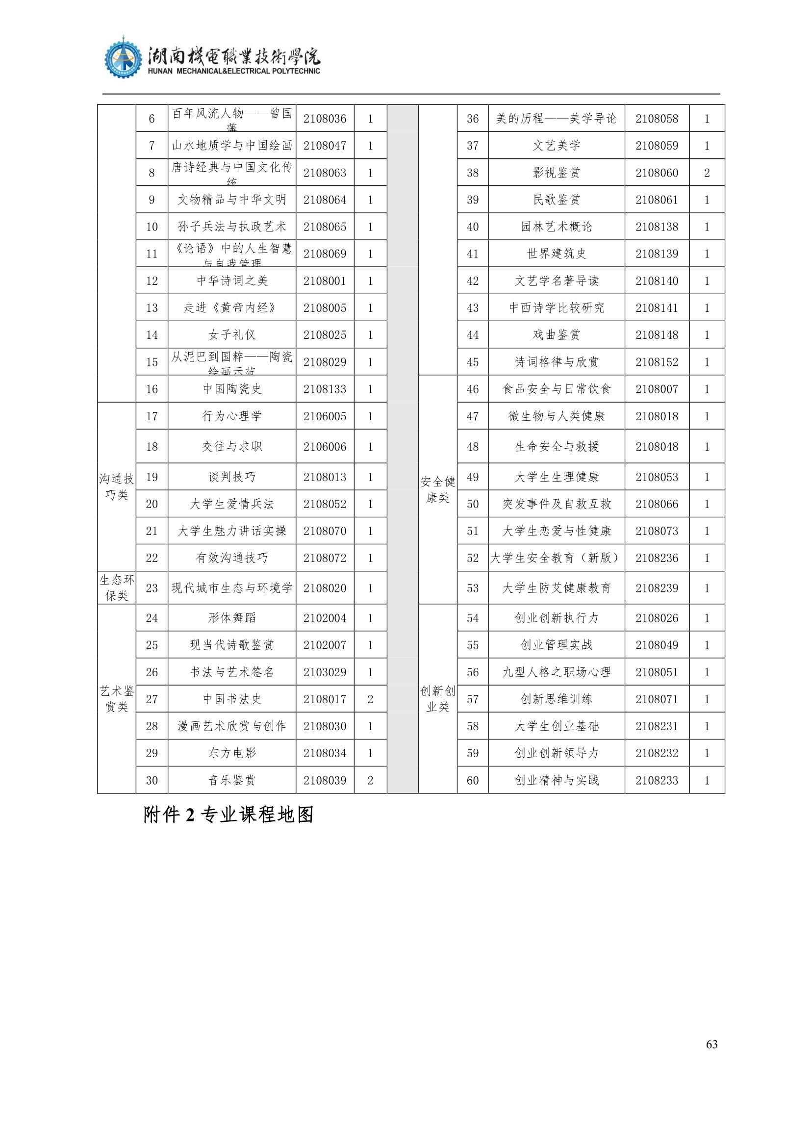 4304永利集团官网入口2022级汽车智能技术专业人才培养方案_65.jpg