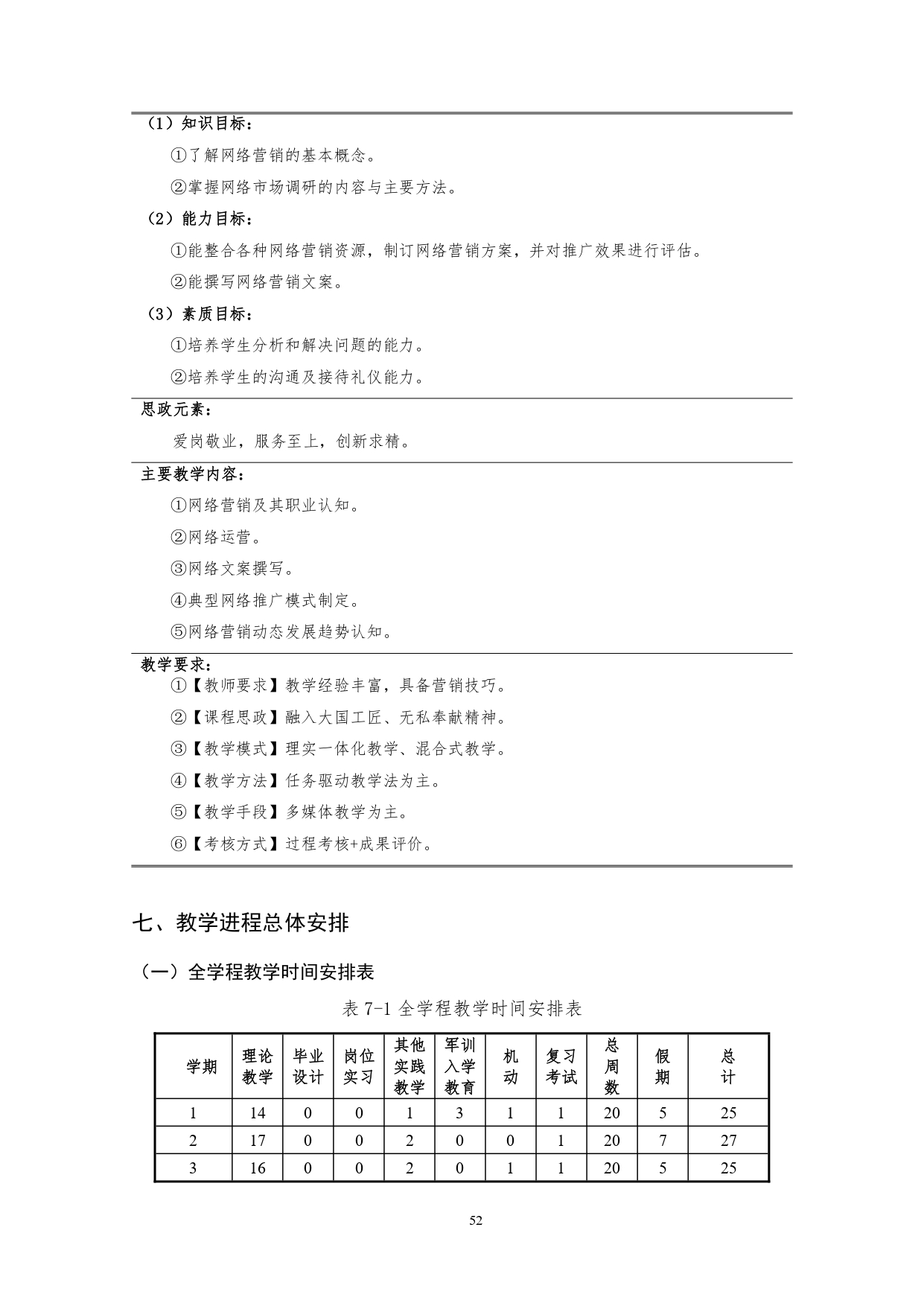 304永利集团官网入口2022版汽车技术与营销专业人才培养方案(9月6日定稿）_page-0054.jpg