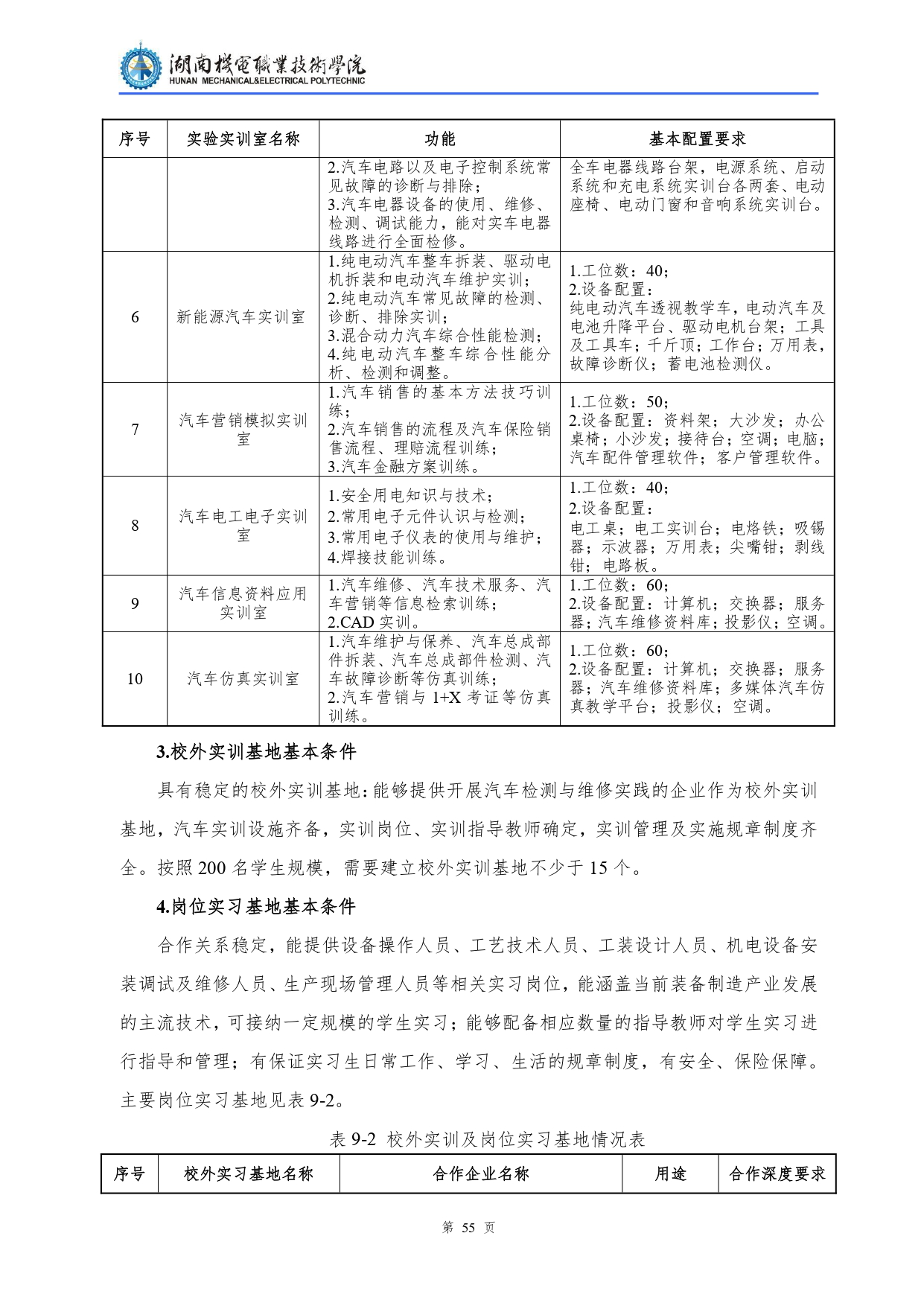 304永利集团官网入口2022级汽车检测与维修技术专业人才培养方案V10.0_page-0057.jpg