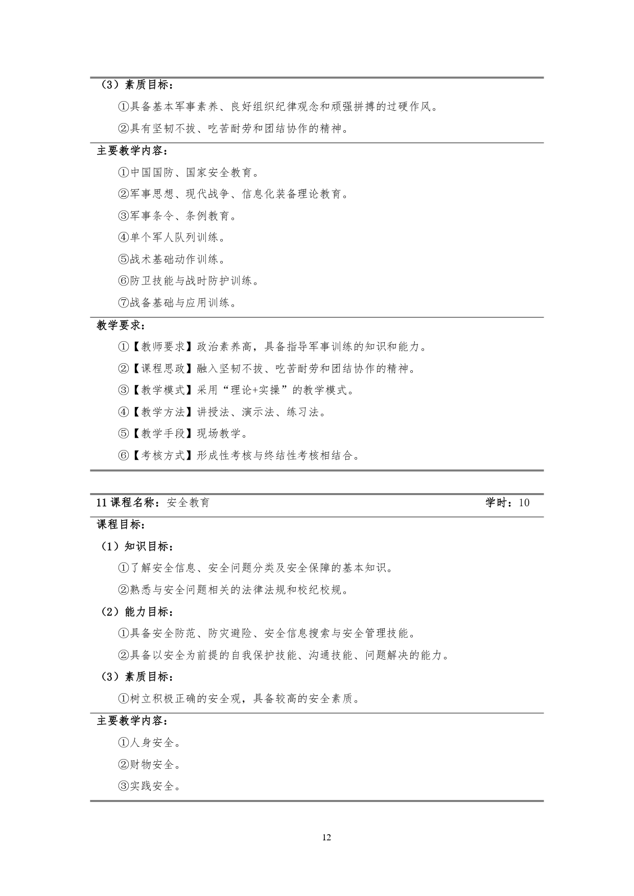 304永利集团官网入口2022版汽车技术与营销专业人才培养方案(9月6日定稿）_page-0014.jpg