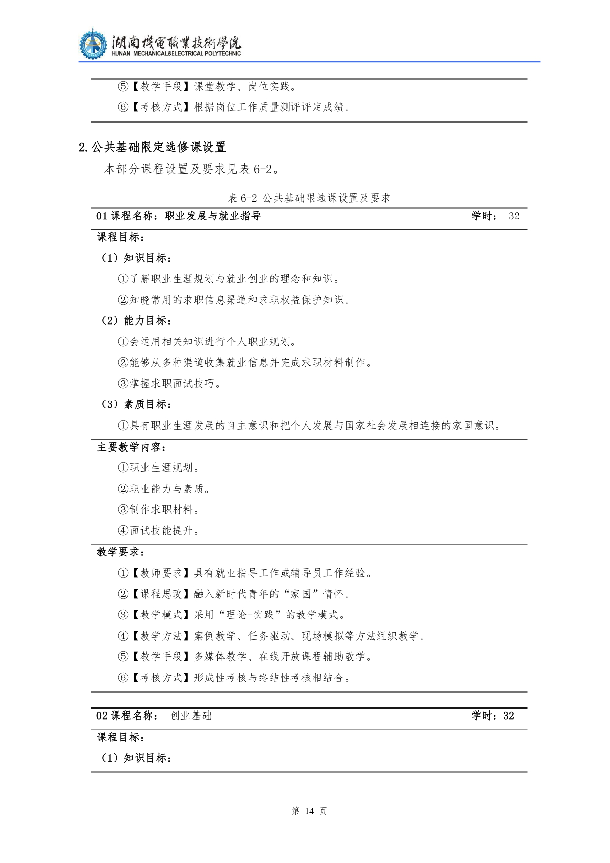 304永利集团官网入口2022级汽车检测与维修技术专业人才培养方案V10.0_page-0016.jpg
