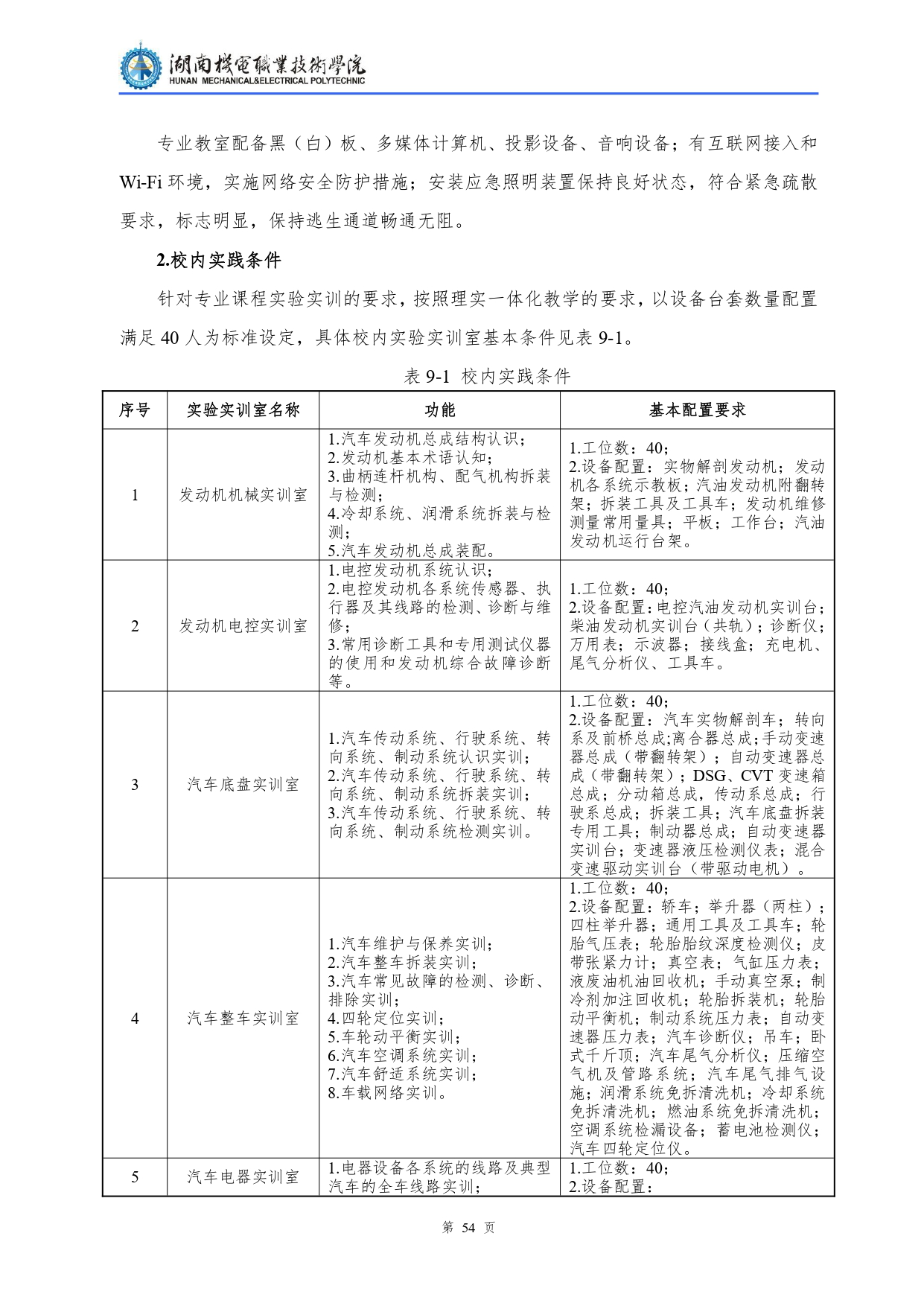 304永利集团官网入口2022级汽车检测与维修技术专业人才培养方案V10.0_page-0056.jpg