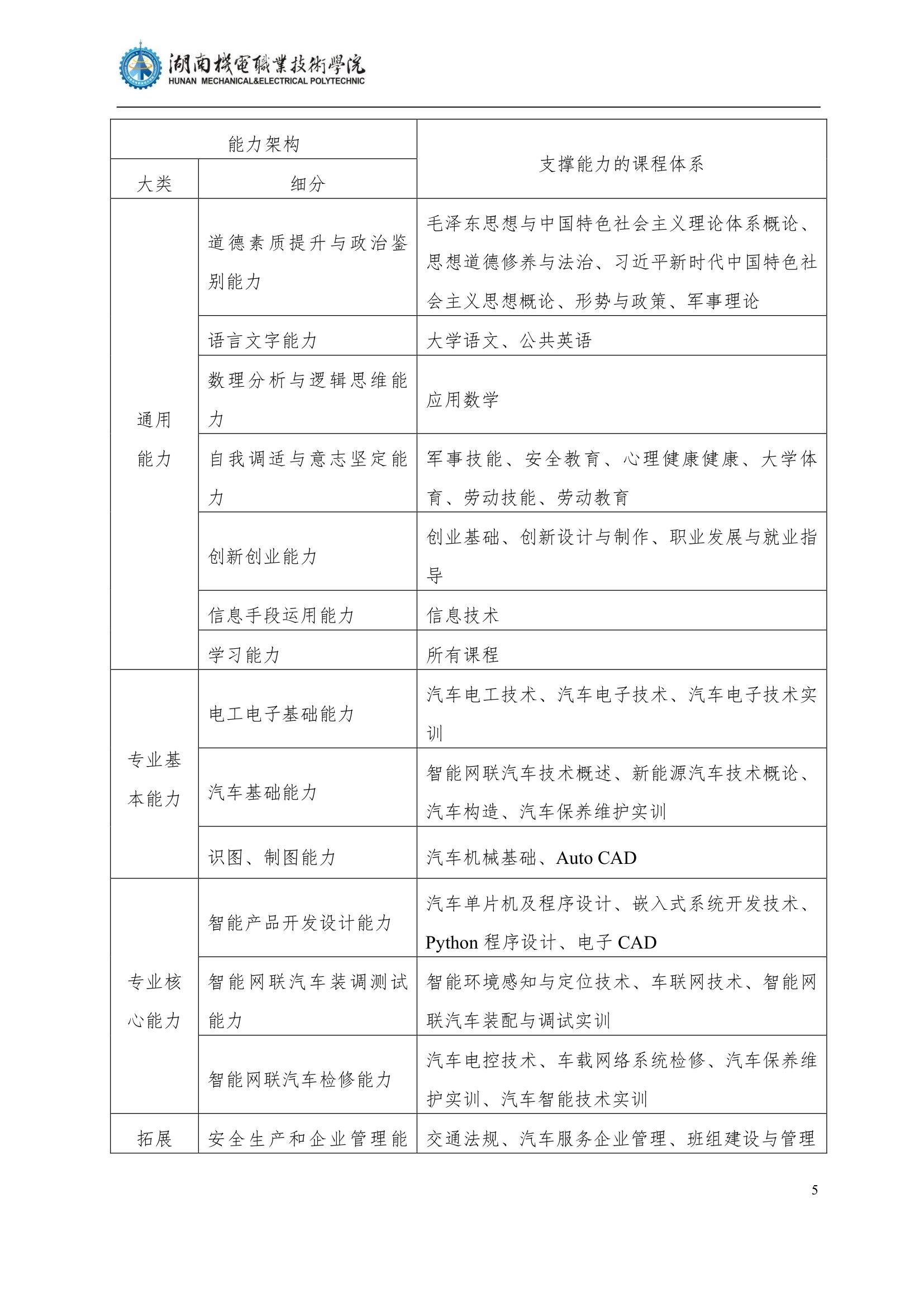 4304永利集团官网入口2022级汽车智能技术专业人才培养方案_7.jpg