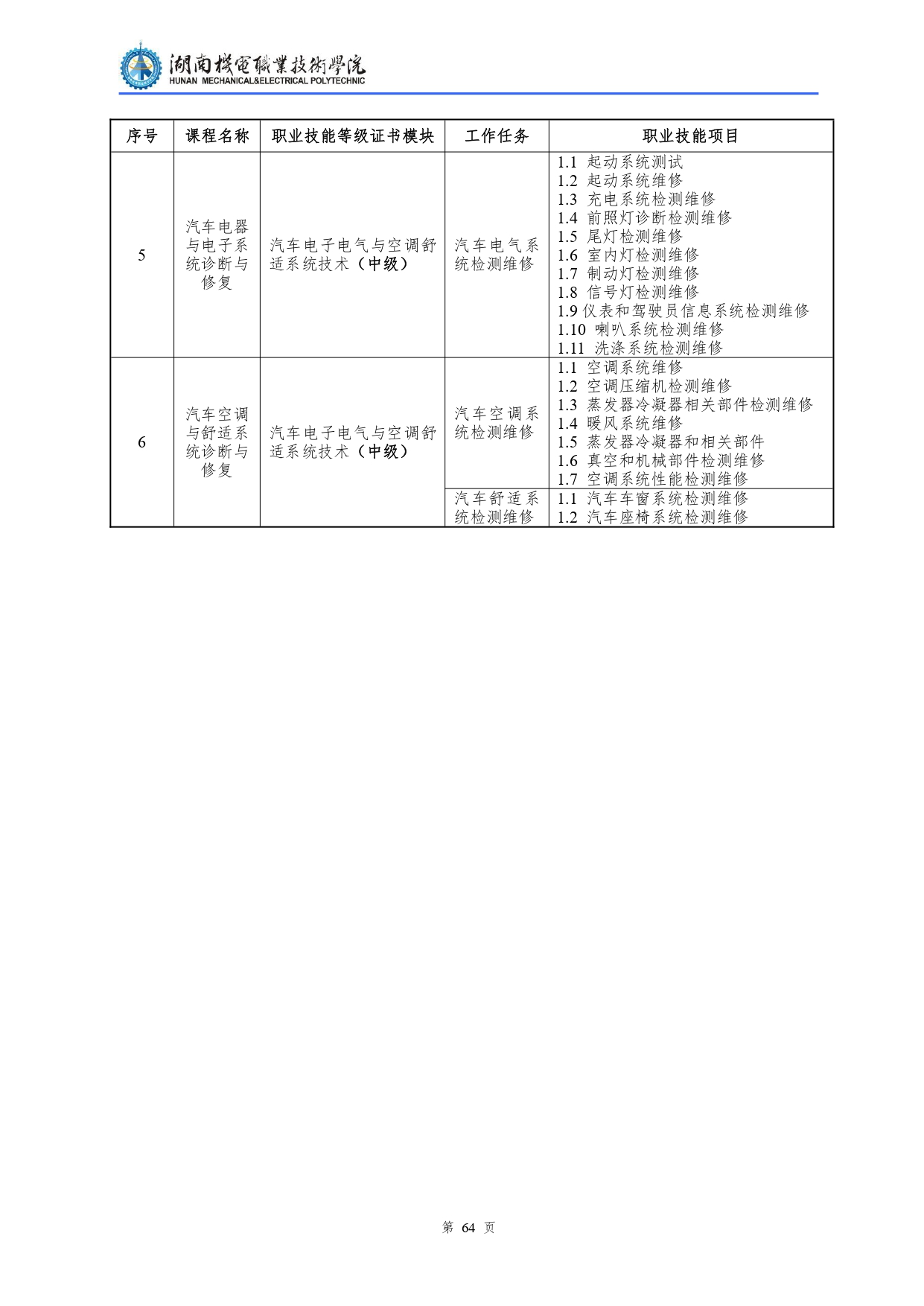 304永利集团官网入口2022级汽车检测与维修技术专业人才培养方案V10.0_page-0066.jpg