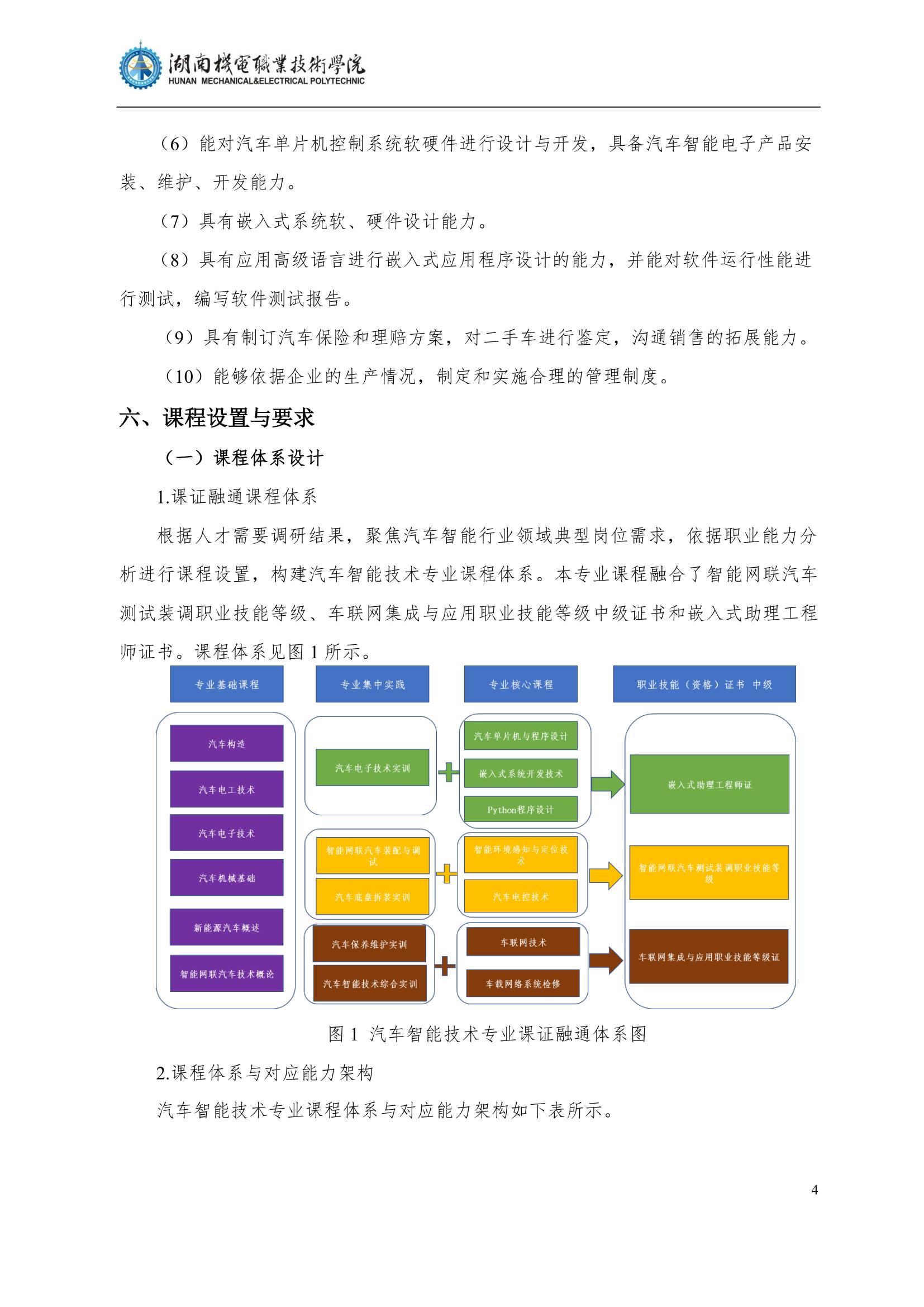 4304永利集团官网入口2022级汽车智能技术专业人才培养方案_6.jpg