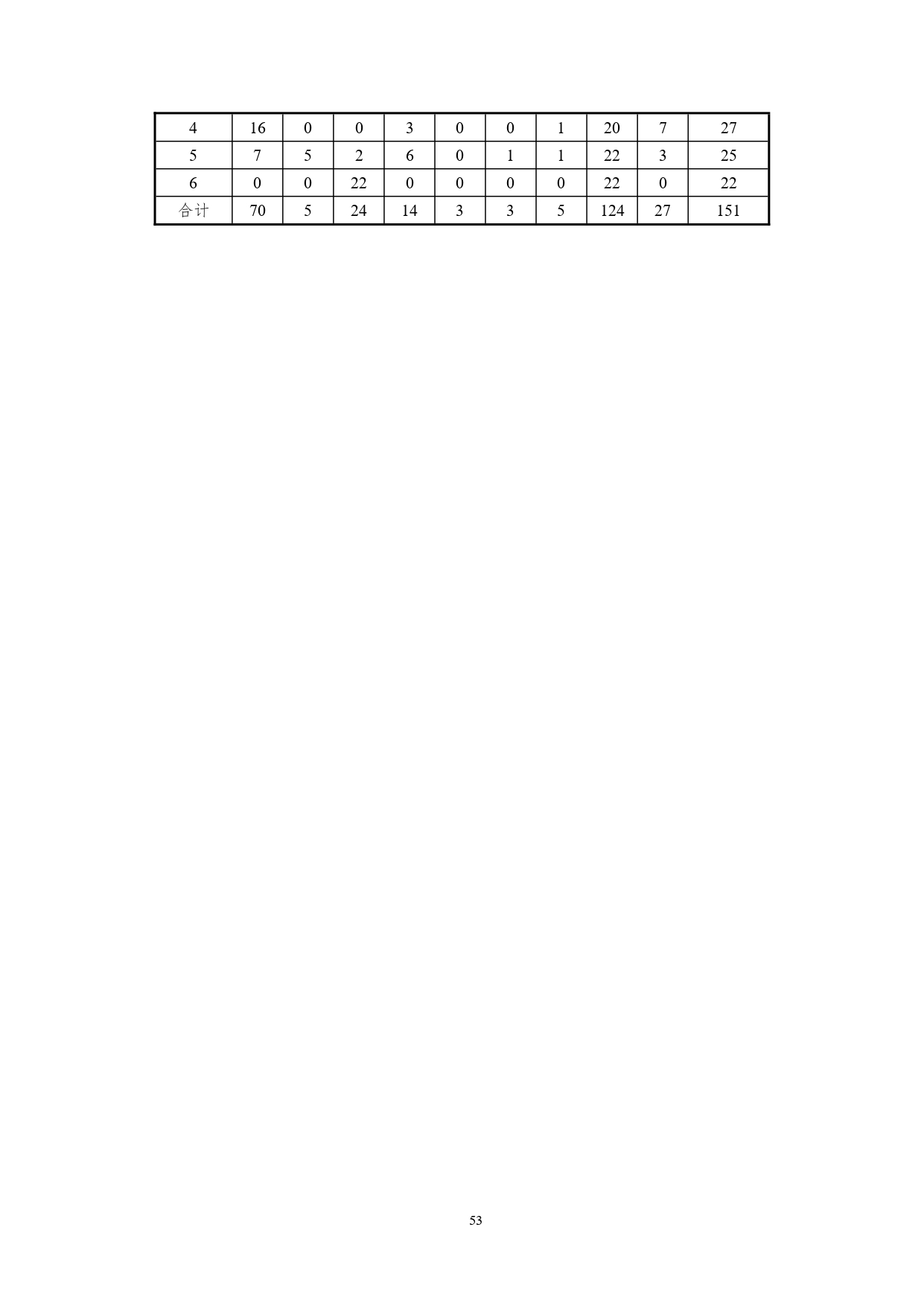 304永利集团官网入口2022版汽车技术与营销专业人才培养方案(9月6日定稿）_page-0055.jpg