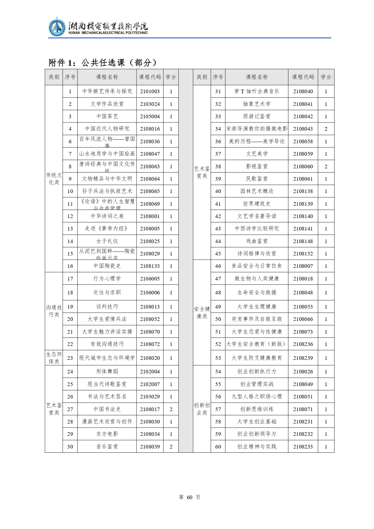 304永利集团官网入口2022级汽车检测与维修技术专业人才培养方案V10.0_page-0062.jpg