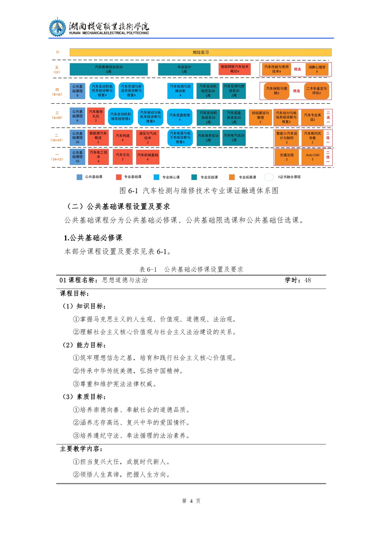 304永利集团官网入口2022级汽车检测与维修技术专业人才培养方案V10.0_page-0006.jpg