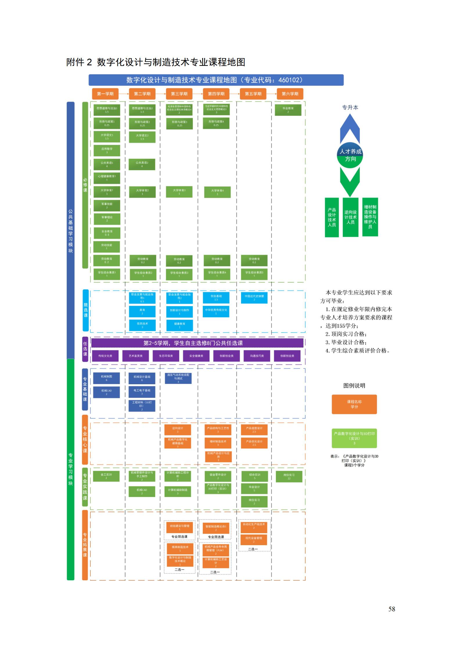 AAAA304永利集团官网入口2022级数字化设计与制造技术专业人才培养方案20220906_60.jpg