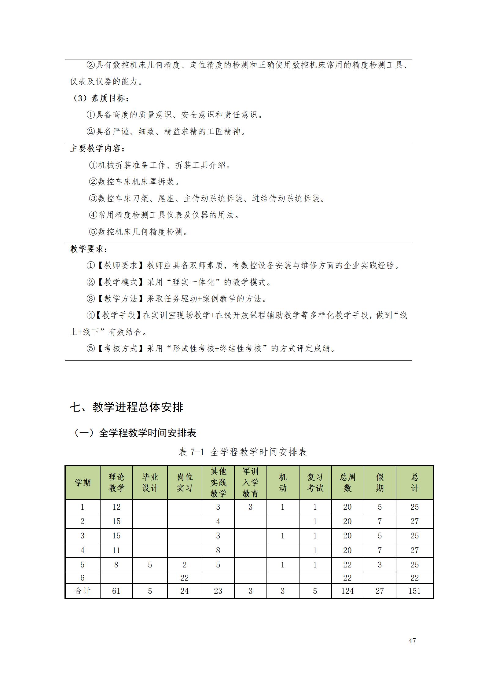 304永利集团官网入口2022级数控技术专业人才培养方案9.6_49.jpg