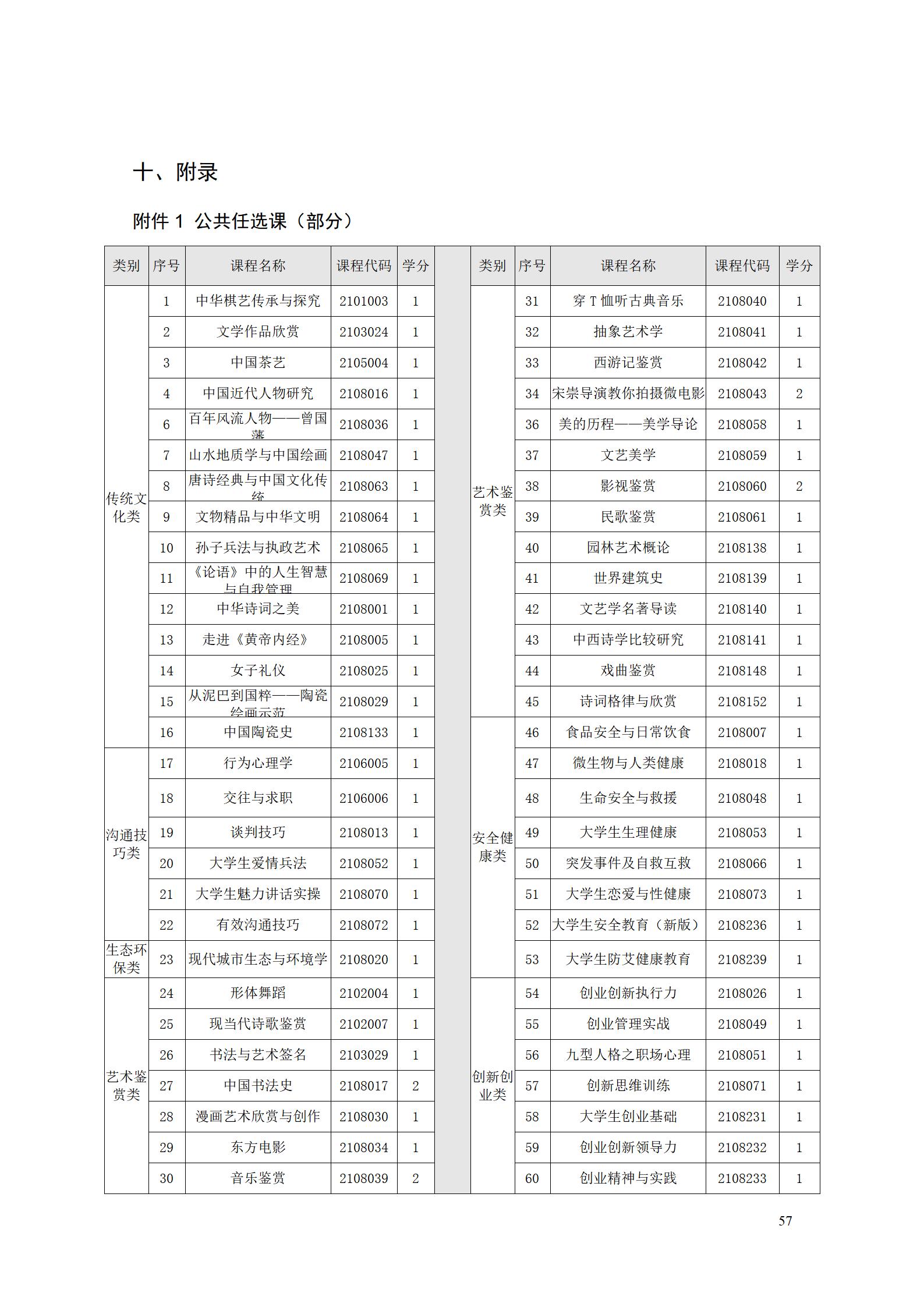 AAAA304永利集团官网入口2022级数字化设计与制造技术专业人才培养方案20220906_59.jpg