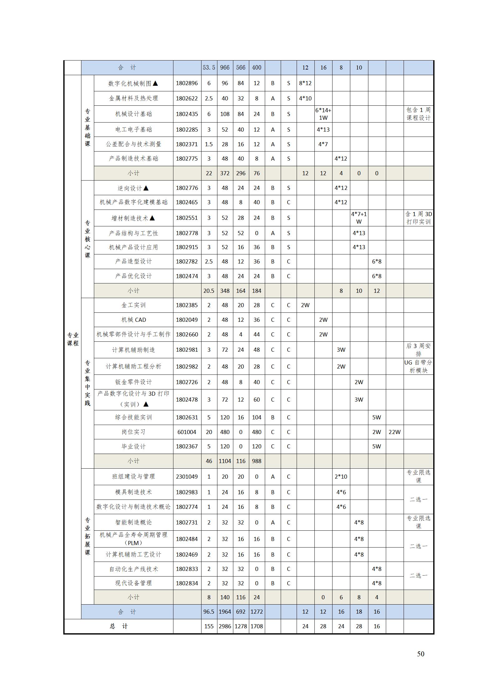 AAAA304永利集团官网入口2022级数字化设计与制造技术专业人才培养方案20220906_52.jpg