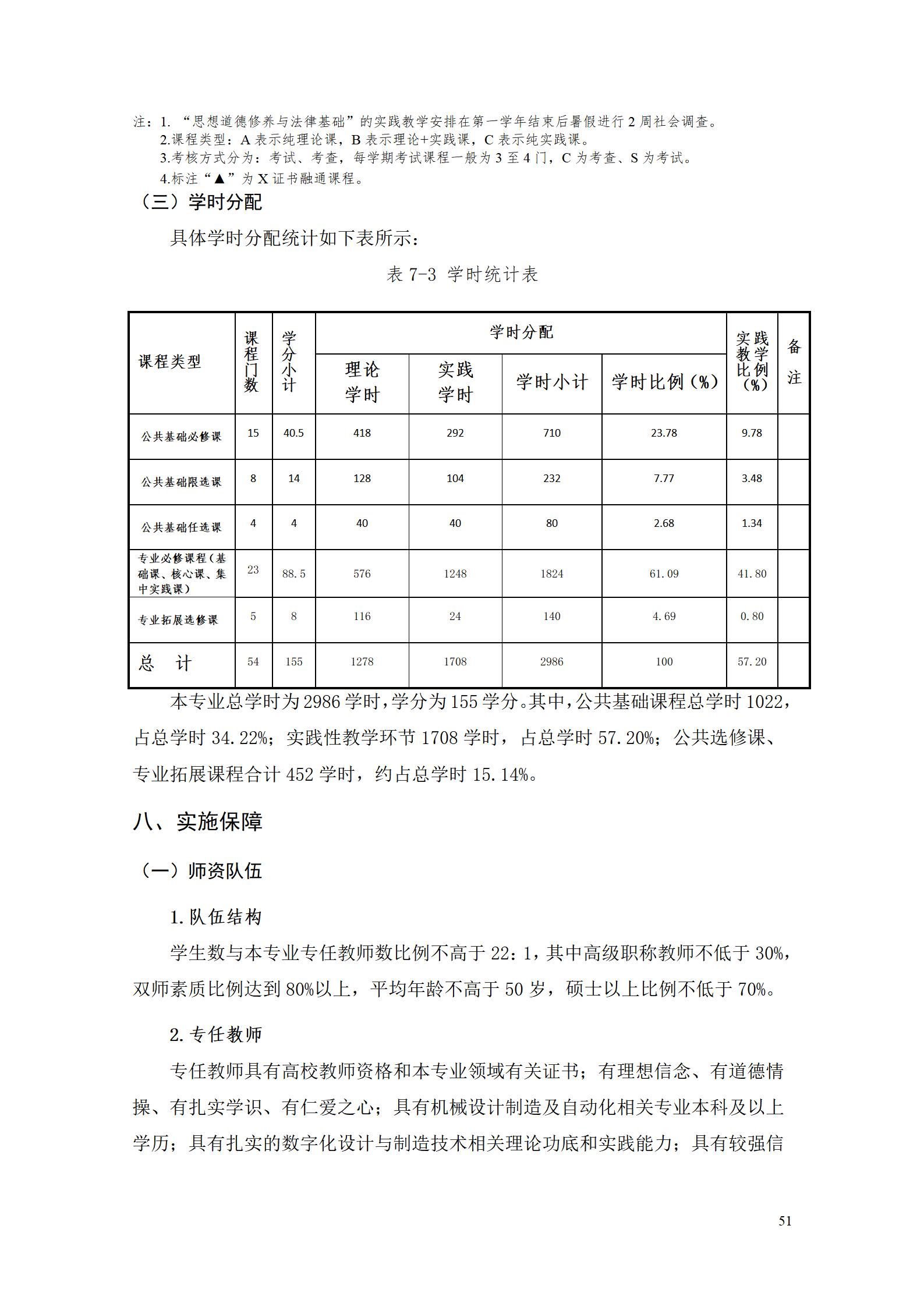 AAAA304永利集团官网入口2022级数字化设计与制造技术专业人才培养方案20220906_53.jpg