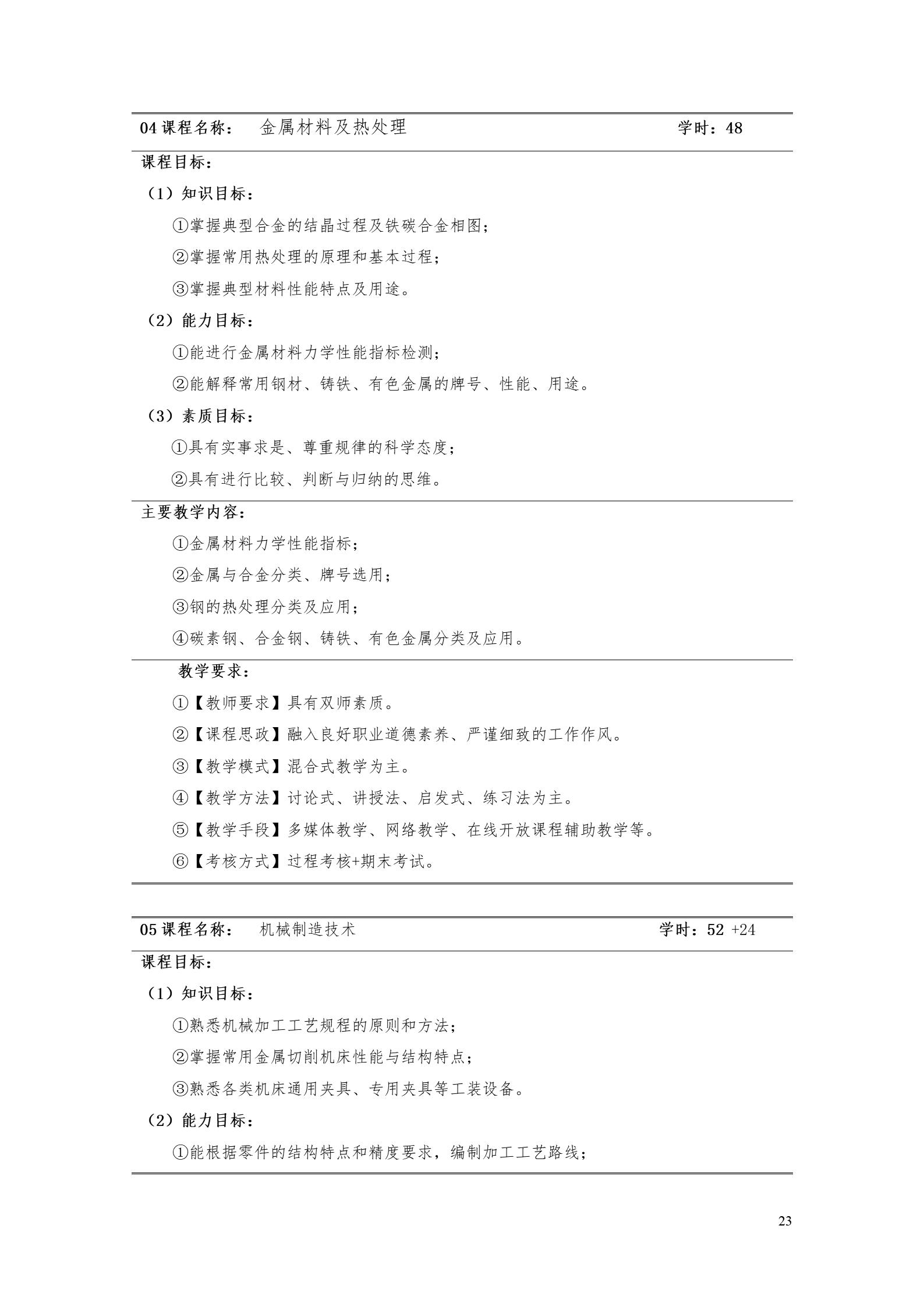 304永利集团官网入口2022版工业工程技术专业人才培养方案（修改版20220903）（5）_25.jpg
