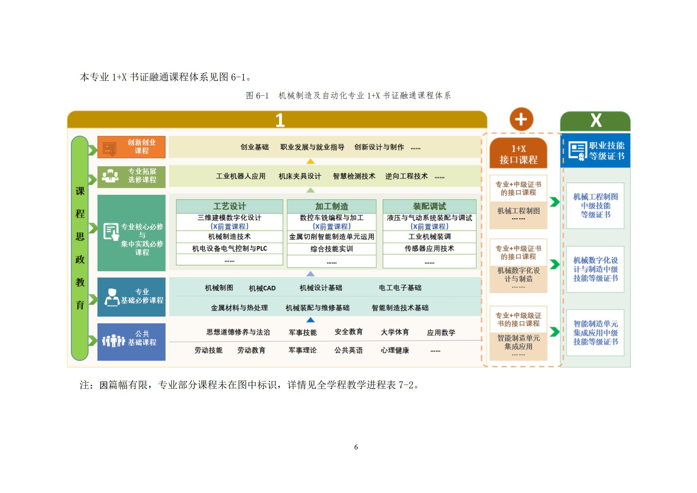 20220907304永利集团官网入口2022级机械制造及自动化专业人才培养方案_08.jpg