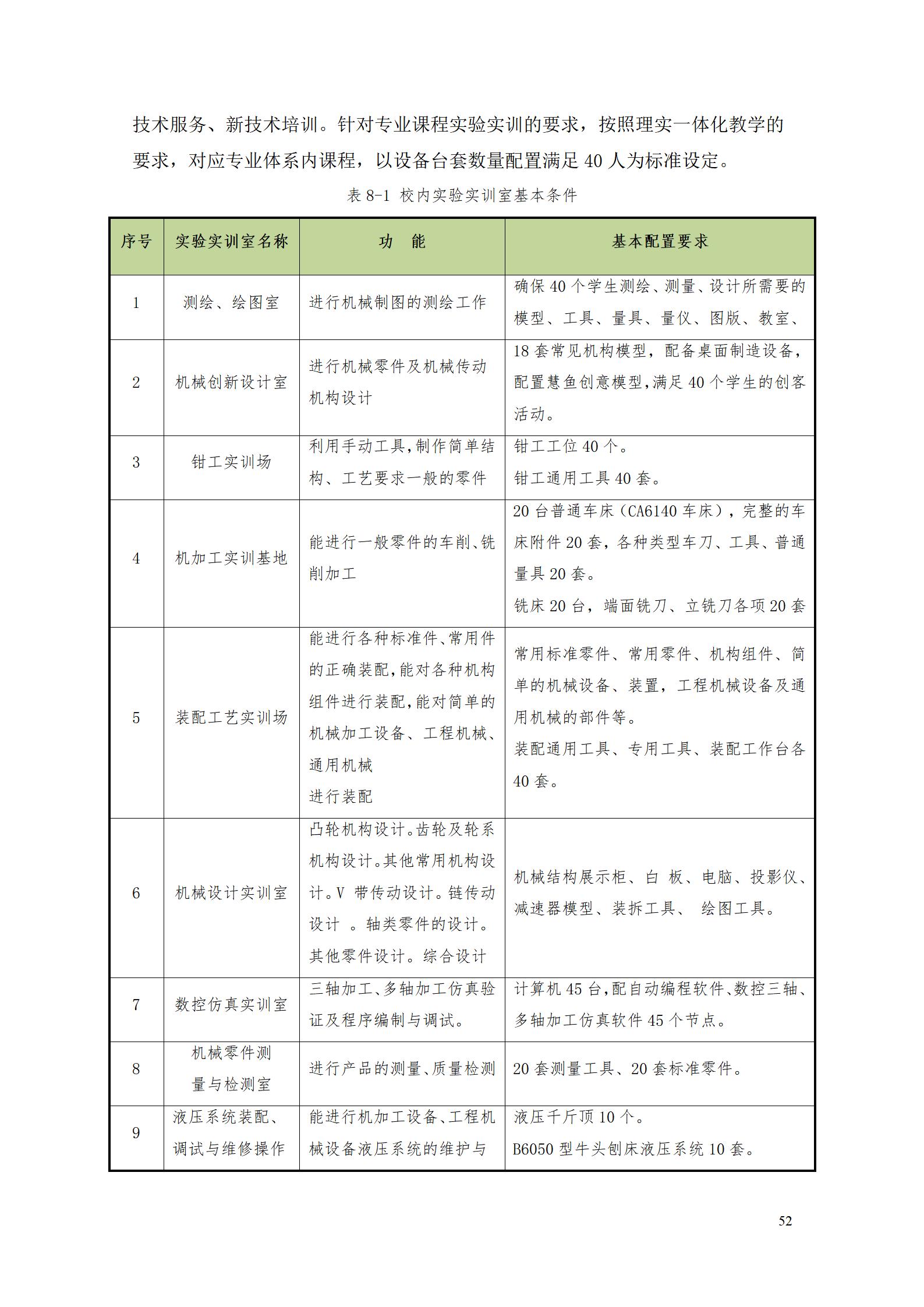 304永利集团官网入口2022级数控技术专业人才培养方案9.6_54.jpg