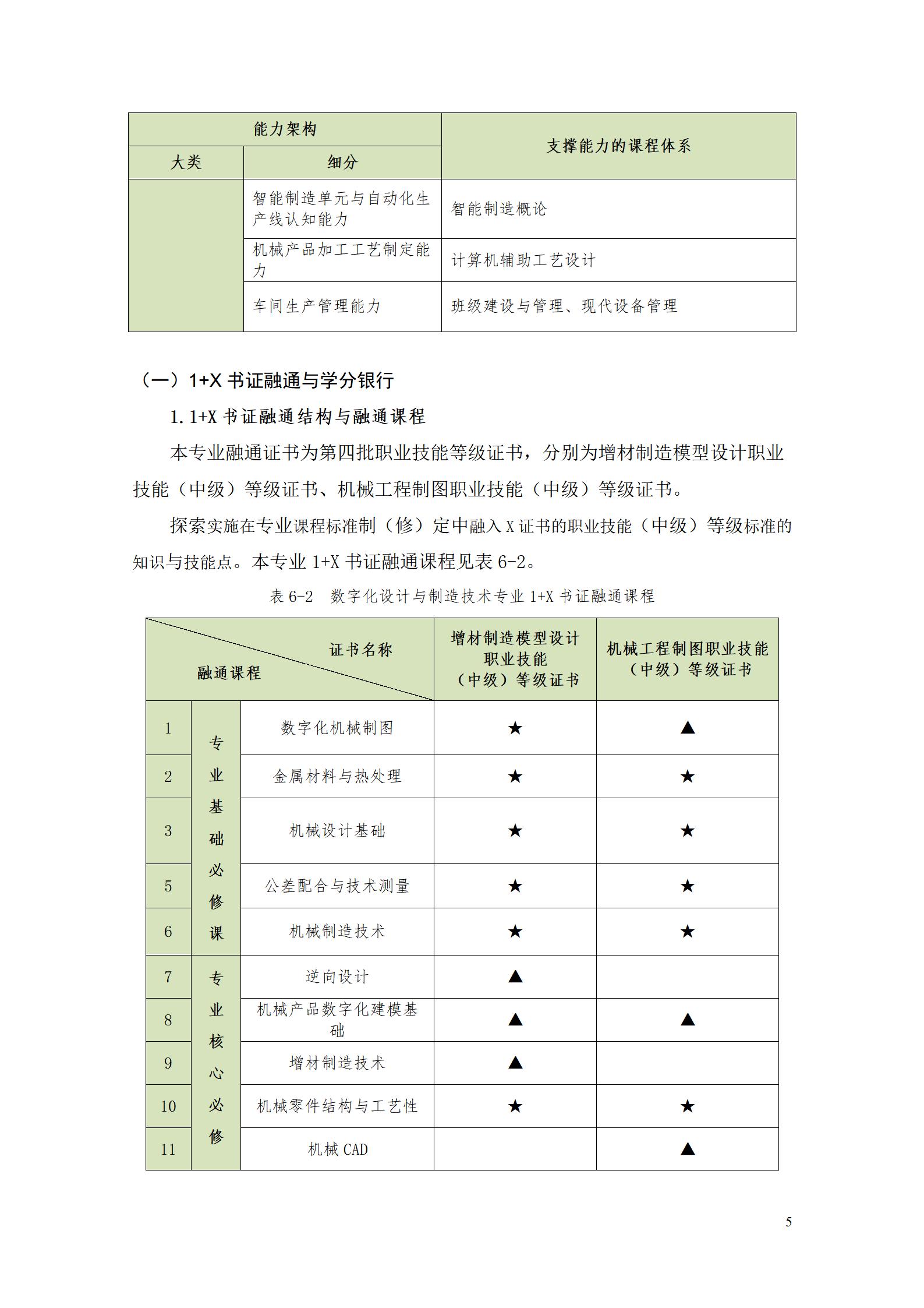 AAAA304永利集团官网入口2022级数字化设计与制造技术专业人才培养方案20220906_07.jpg