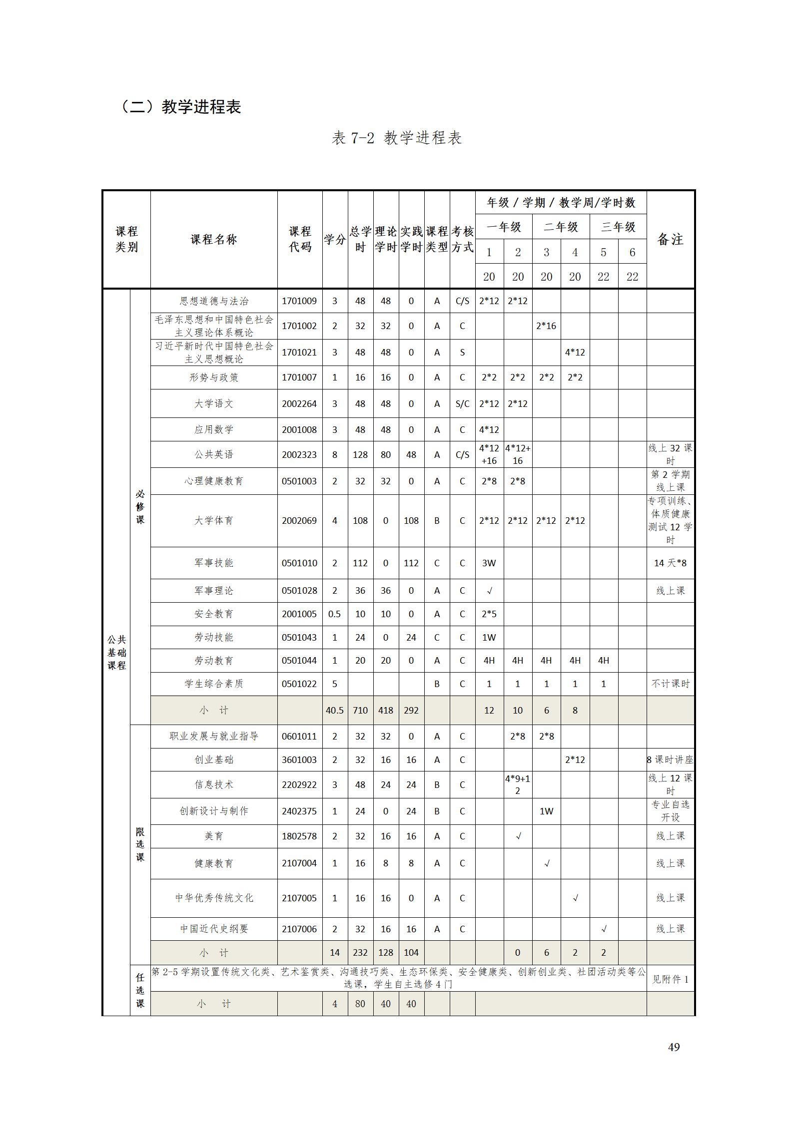 AAAA304永利集团官网入口2022级数字化设计与制造技术专业人才培养方案20220906_51.jpg