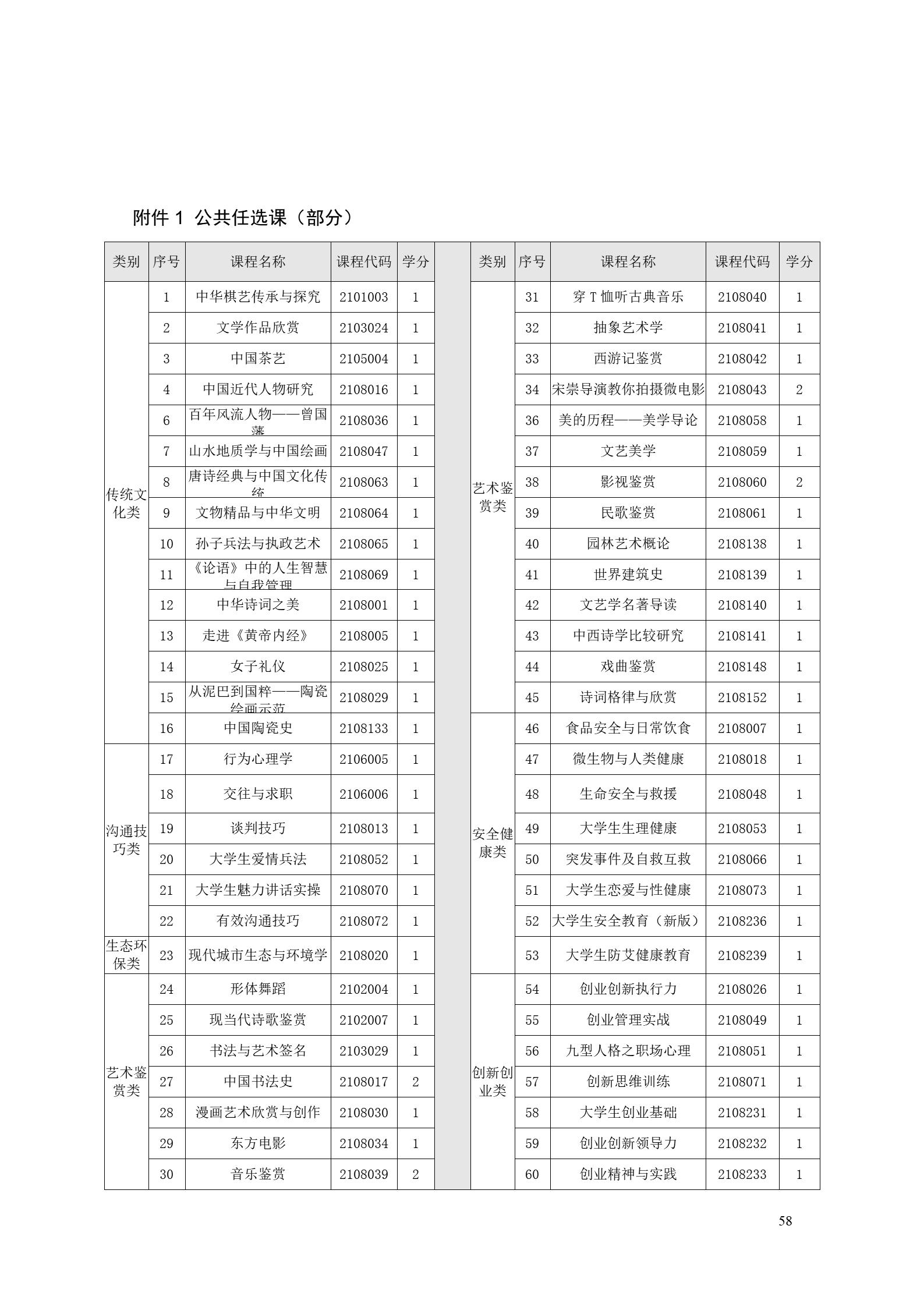 304永利集团官网入口2022版工业工程技术专业人才培养方案（修改版20220903）（5）_60.jpg